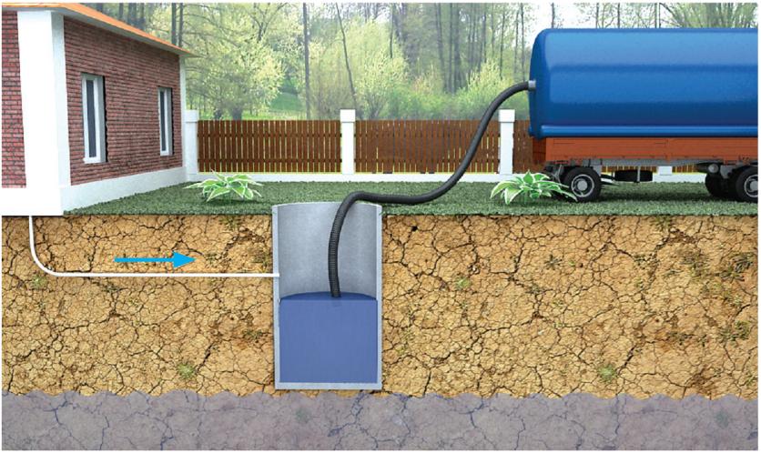 Фирмы по очистке выгребных ям